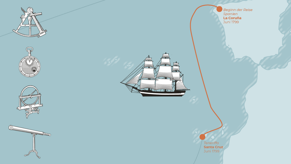 Etappe 1: Aufbruch nach Teneriffa