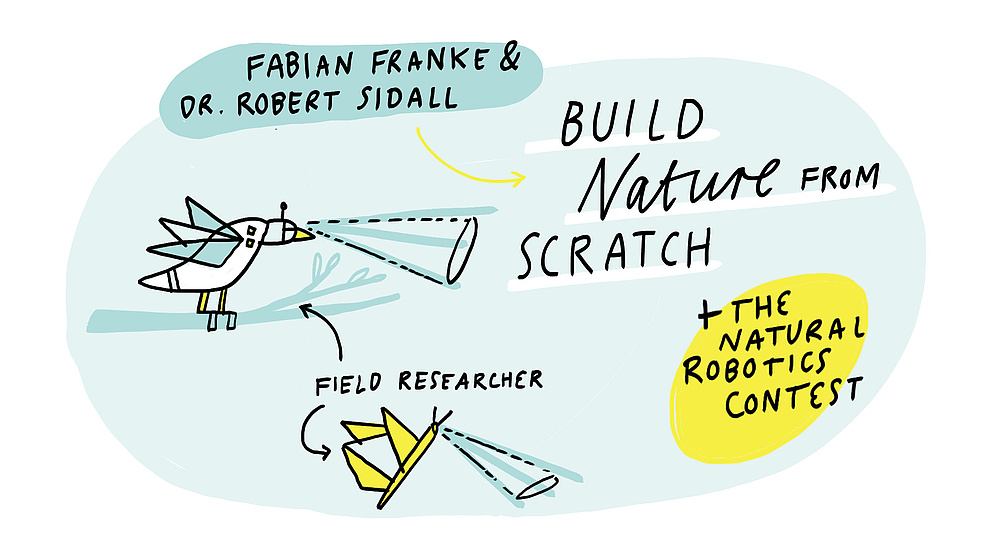 Graphic Recording ComLab4 Gewinner*innen Franke und Sidall