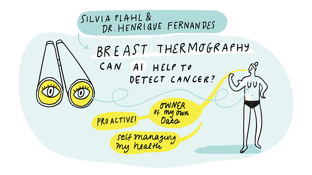 Graphic Recording ComLab4 Gewinner*innen Plahl und Fernandes