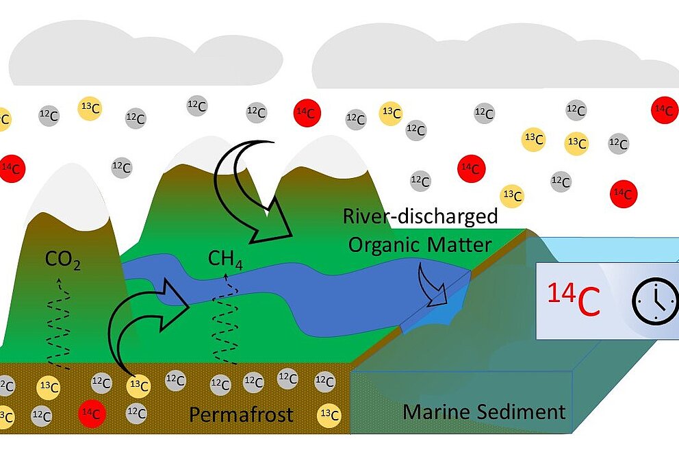 Illustration of permafrost research of Eduardo Queiroz Alves