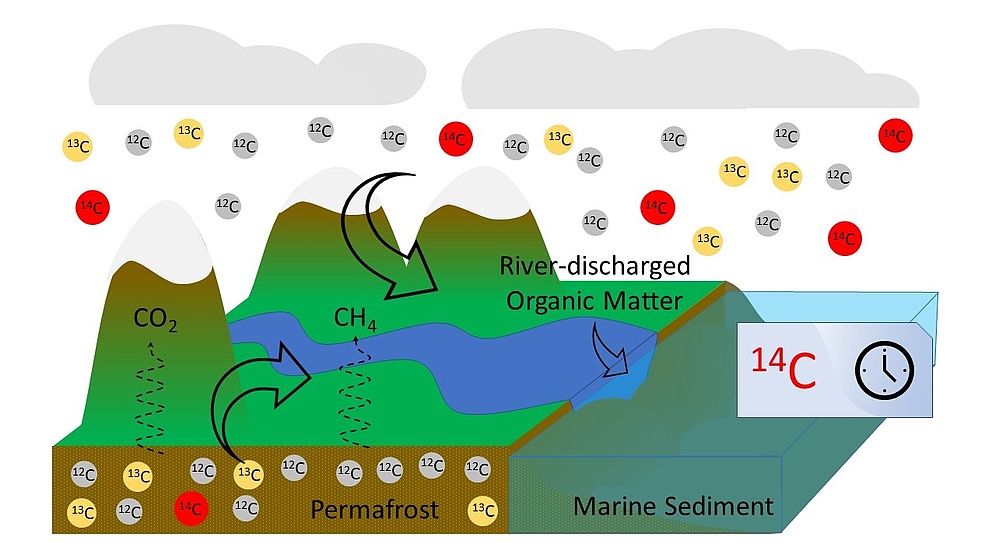 Illustration of permafrost research of Eduardo Queiroz Alves