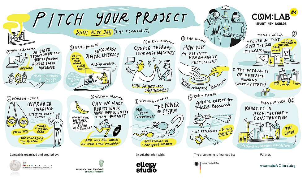 ComLab4 Visual Recording, "Pitch your project"