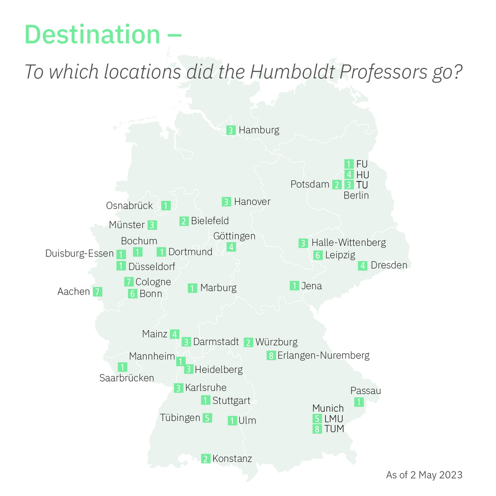 Graphic Map of Germany: Location of the Humboldt Professors