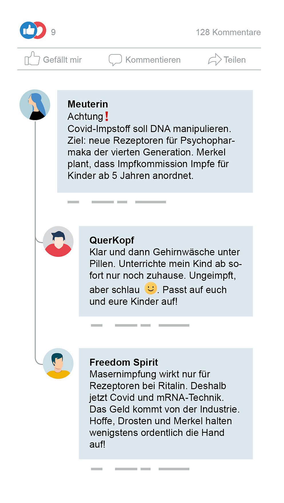 Twitter-Verlauf mit Vorurteilen gegen Covid-19-Impfung