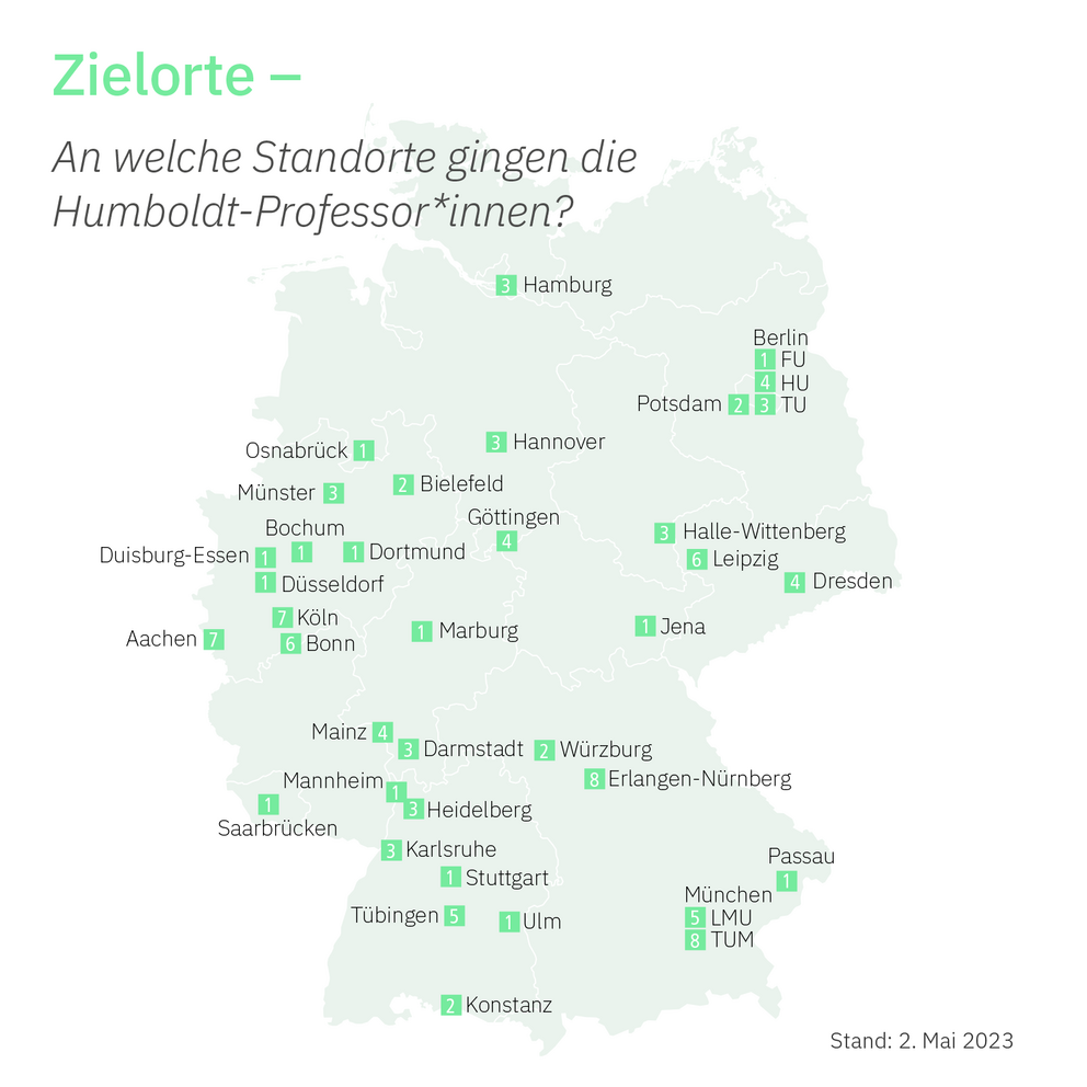 Grafik Deutschlandkarte: Standorte der Humboldt-Professor*innen