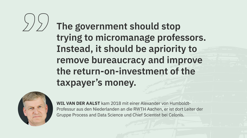 Zitat Wil van der Aalst, Humboldt-Professor an der RWTH Aachen: "The government should stop trying to micromanage professors. Instead, it should be apriority to remove bureaucracy and improve the return-on-investment of the taxpayer’s money."